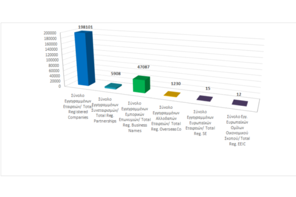 Total registered business entities as at 30/09/2023