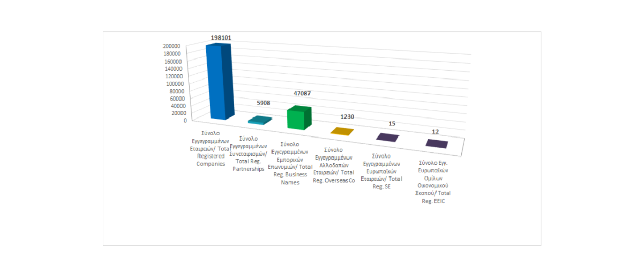 Total registered business entities as at 30/09/2023